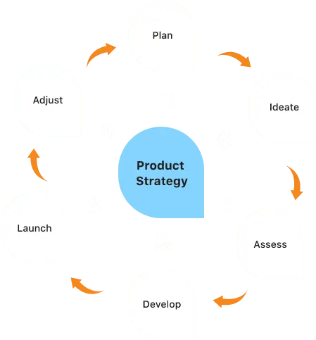 Product planning and strategy consulting services